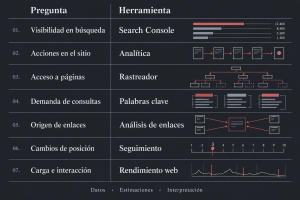 Qué herramientas SEO necesitas realmente y para qué sirve cada una