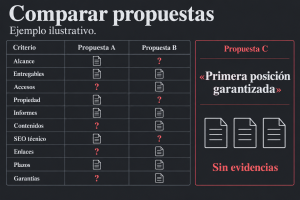 Cómo evaluar un servicio SEO antes de contratarlo